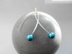 Boucles d'oreilles argentée perle nacré turquoise