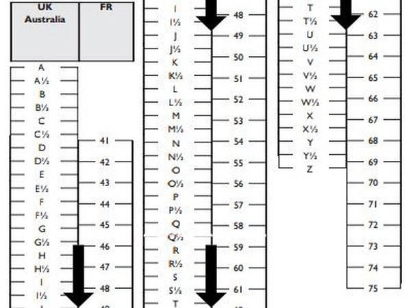 mesure de fil 3 lettres